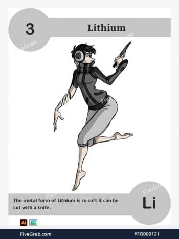 Download the Lithium chemical element vector asset. Premium quality graphic for science-themed designs, posters, and digital media, download available.