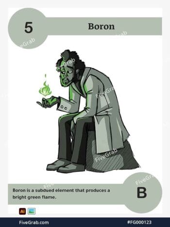 Download the Boron chemical element vector asset. Premium quality graphic for science-themed designs, posters, and digital media, download available.