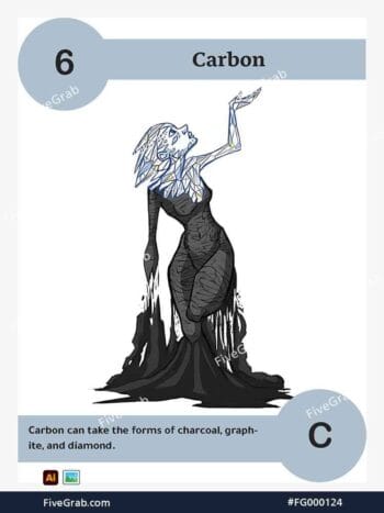 Download the Carbon chemical element vector asset. Premium quality graphic for science-themed designs, posters, and digital media, download available.