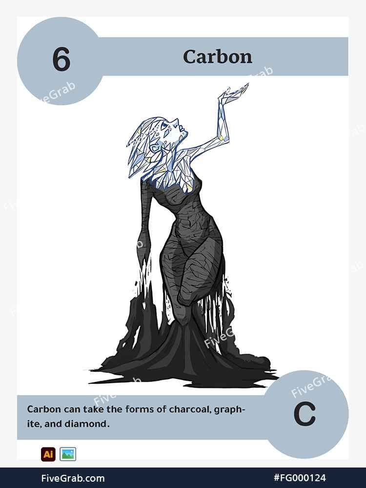 Download the Carbon chemical element vector asset. Premium quality graphic for science-themed designs, posters, and digital media, download available.