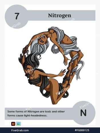 Download the Nitrogen chemical element vector asset. Premium quality graphic for science-themed designs, posters, and digital media, download available.