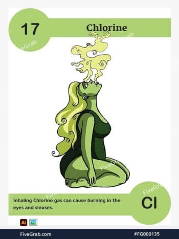 Download the Chlorine chemical element vector asset. Premium quality graphic for science-themed designs, posters, and digital media, download available.