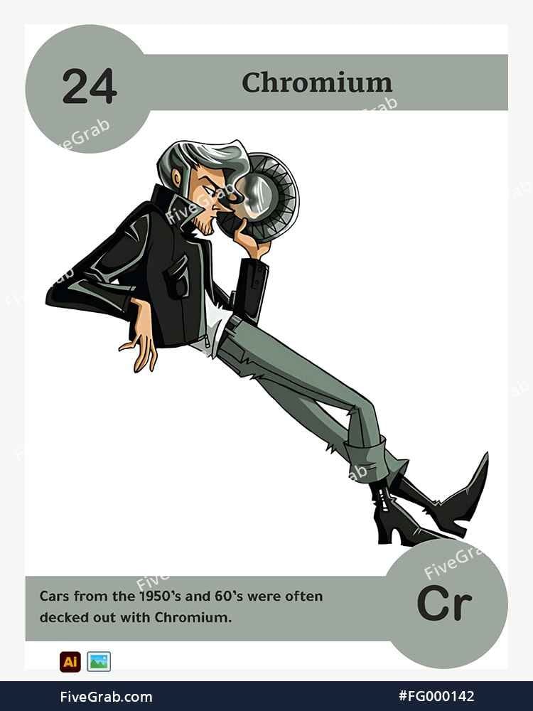 Download the Chromium chemical element vector asset. Premium quality graphic for science-themed designs, posters, and digital media, download available.