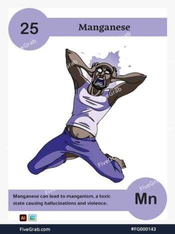 Download the Manganese chemical element vector asset. Premium quality graphic for science-themed designs, posters, and digital media, download available.