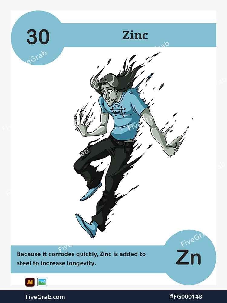 Download the Zinc chemical element vector asset. Premium quality graphic for science-themed designs, posters, and digital media, download available.