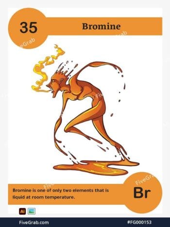 Download the Bromine chemical element vector asset. Premium quality graphic for science-themed designs, posters, and digital media, download available.