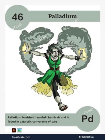Download the Palladium chemical element vector asset. Premium quality graphic for science-themed designs, posters, and digital media, download available.