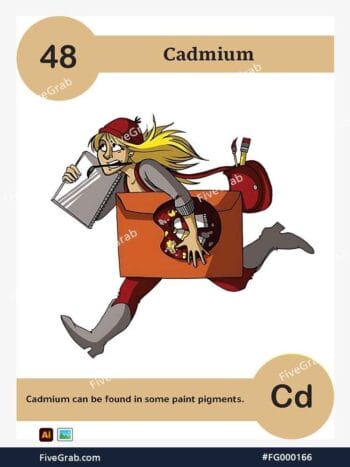 Download the Cadmium chemical element vector asset. Premium quality graphic for science-themed designs, posters, and digital media, download available.