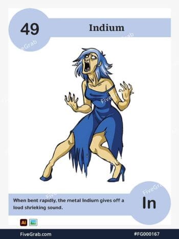 Download the Indium chemical element vector asset. Premium quality graphic for science-themed designs, posters, and digital media, download available.