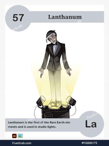 Download the Lanthanum chemical element vector asset. Premium quality graphic for science-themed designs, posters, and digital media, download available.