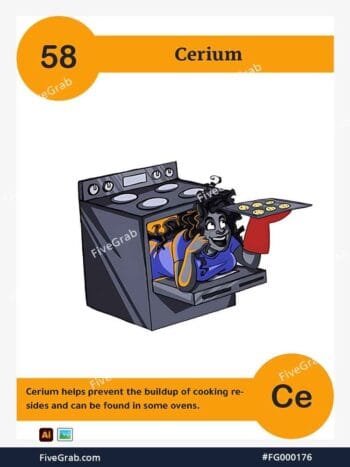 Download the Cerium chemical element vector asset. Premium quality graphic for science-themed designs, posters, and digital media, download available.