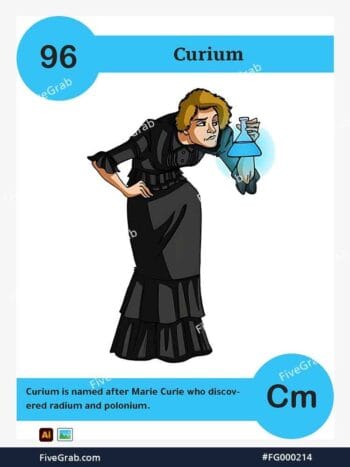 Download the Curium chemical element vector asset. Premium quality graphic for science-themed designs, posters, and digital media, download available.