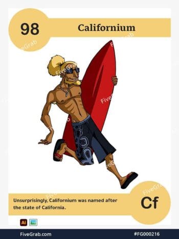 Download the Californium chemical element vector asset. Premium quality graphic for science-themed designs, posters, and digital media, download available.