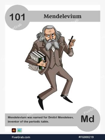 Download the Mendelevium chemical element vector asset. Premium quality graphic for science-themed designs, posters, and digital media, download available.